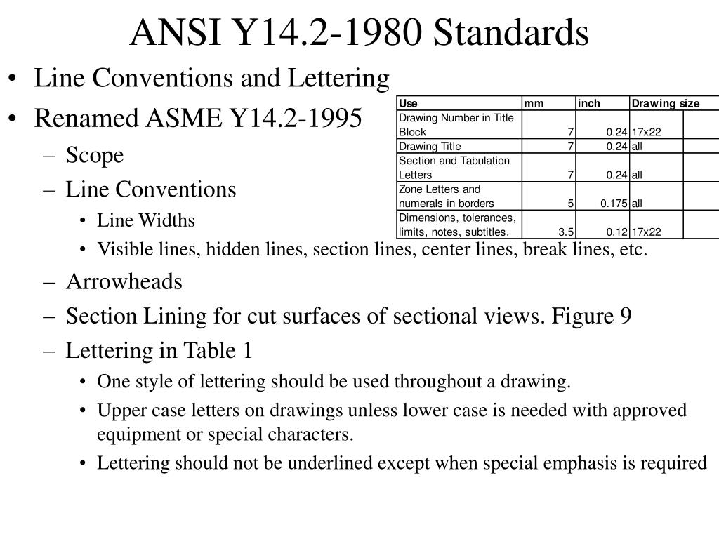 ansi drawing standards pdf